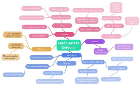 Educación del Futuro: ¿Cómo Preparar a los Jóvenes para lo que Viene? educación del futuro - qué carrera estudiar