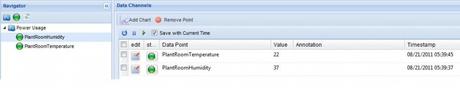 Puntos Nimbits datos Enviando datos a Nimbits con Netduino a traves de Xbee