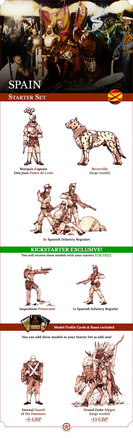 Ampliación de los set de inicio para los mecenas de ACW 1861 Ampliación de los set de inicio para los mecenas de ACW 1861