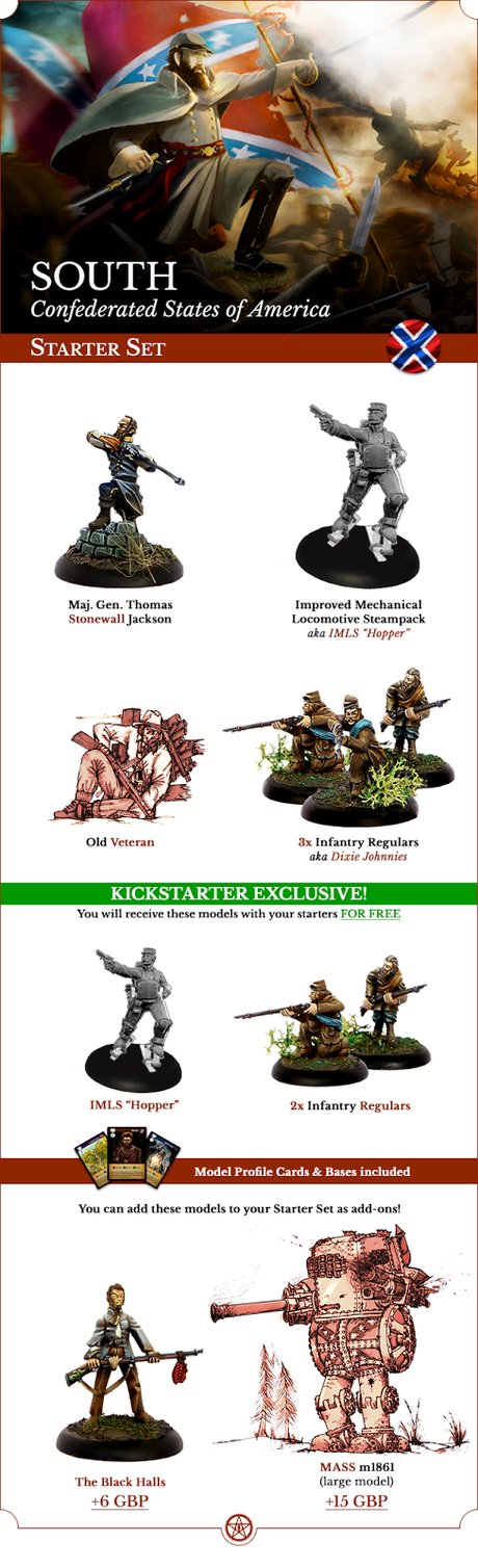 Ampliación de los set de inicio para los mecenas de ACW 1861 Ampliación de los set de inicio para los mecenas de ACW 1861