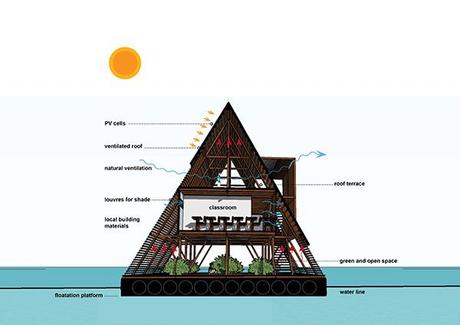 Makoko Floating School NLE 1