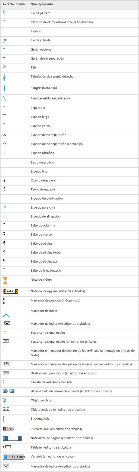 Significado de los caracteres ocultos en Indesign Significado de los caracteres ocultos en Indesign