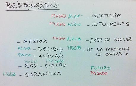 50 responsabilidades de Grey responsable