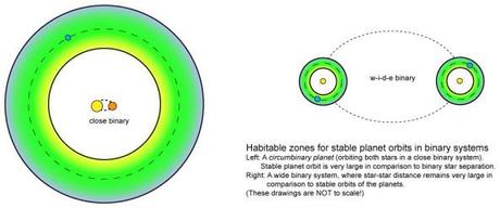 Los sistemas con dos estrellas son más propicios para la vida 20140506-203546.jpg