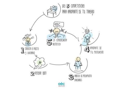 Webinar emprendimiento interno. Sin título