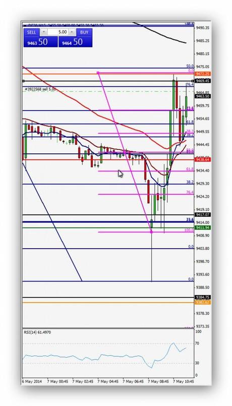 Ruta de trading de Xavi 07/05/14 – Índice DAX (Operación 1) Ruta de trading de Xavi 07/05/14 – Índice DAX (Operación 1)