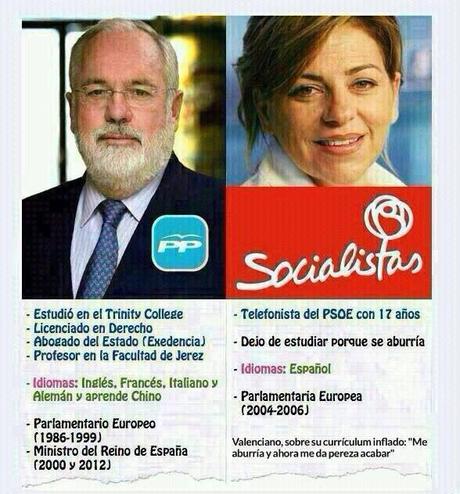 Perfil de candidatos