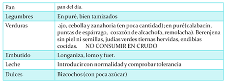 ¿Qué comer en cada etapa de la enfermedad? broteleve