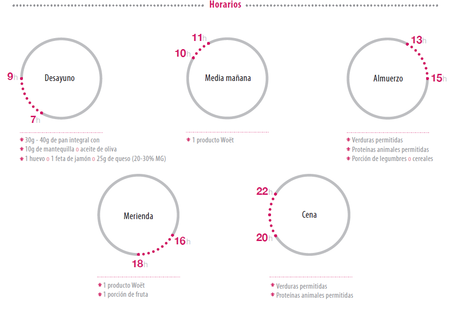 #RetoWoet: Fin de la Transición. Fase 5 #RetoWoet: Fin de la Transición. Fase 5
