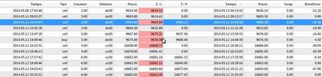 Ruta de trading 12/05/14: Ganan los stops Ruta de trading de Xavi 12.05.14 Resultados