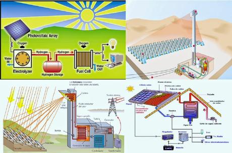 El Sol, fuente de Energía Barata e Inagotable El Sol, fuente de Energía Barata e Inagotable
