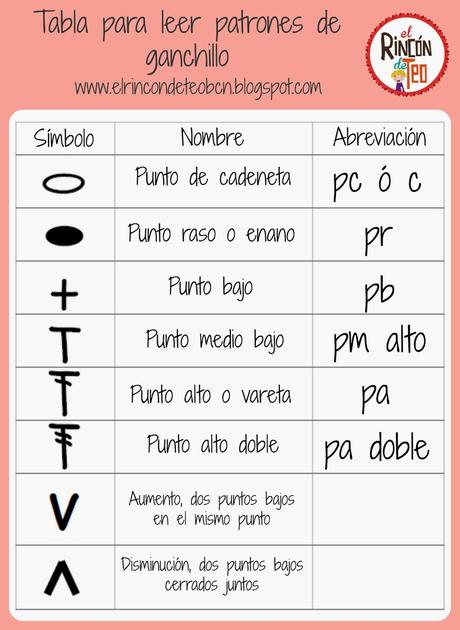LEER SIMBOLOS leer simbolos: