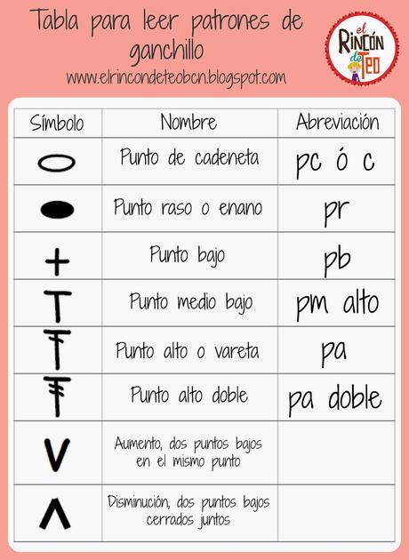 Tabla para leer símbolos de Ganchillo!!!!