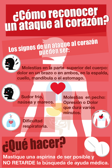 ¿Cómo reconocer un ataque al corazón? #Infografía #Salud #Cardíaco