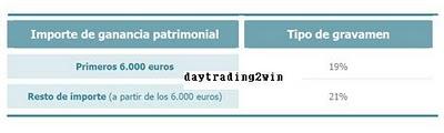 Cuanto tengo que tributar por la venta de una vivienda?