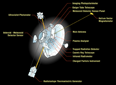 Extraña fuerza impide Pioneer 10 abandonar Sistema Solar
