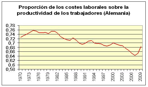 El reparto de la riqueza de las rentas del trabajo, los beneficios bursátiles y las crisis especulativas El reparto de la riqueza de las rentas del trabajo, los beneficios bursátiles y las crisis especulativas