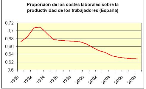 El reparto de la riqueza de las rentas del trabajo, los beneficios bursátiles y las crisis especulativas El reparto de la riqueza de las rentas del trabajo, los beneficios bursátiles y las crisis especulativas