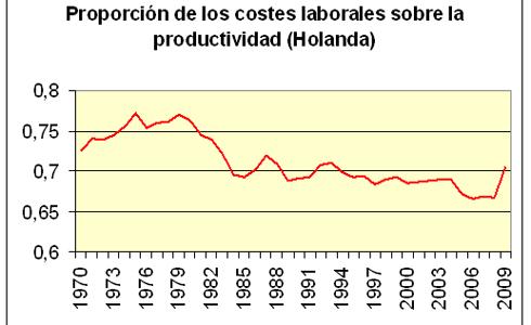 El reparto de la riqueza de las rentas del trabajo, los beneficios bursátiles y las crisis especulativas El reparto de la riqueza de las rentas del trabajo, los beneficios bursátiles y las crisis especulativas