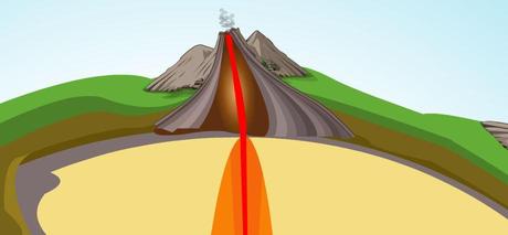 Capas de El interior de la Tierra Volcanes