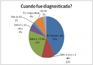 Sin título2