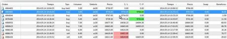 Ruta de trading 14/05/14: Dow Jones, buenos pipos Ruta de trading de Xavi 14.05.14 – Resultados
