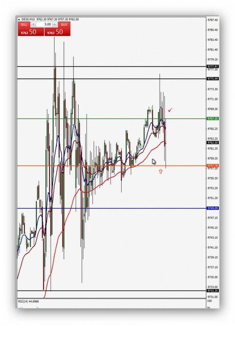 Ruta de trading 14/05/14: Dow Jones, buenos pipos Ruta de trading de Xavi 14.05.14 – Índice DAX (Operación 1)