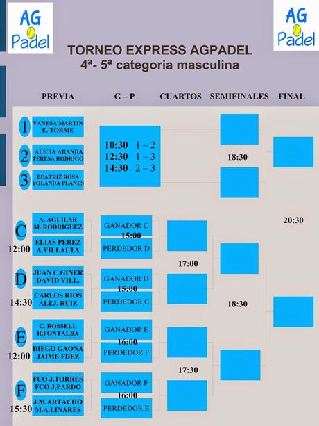 Cuadro de 4ª - 5ª categoría masculina