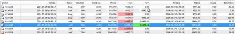 Ruta de trading de Xavi 19.05.14 – Resultados