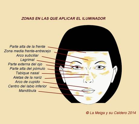 tutorial zonas iluminador la meiga y su caldero