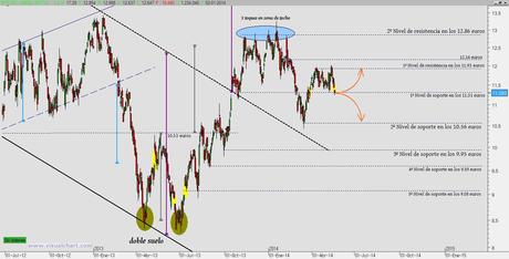ArcelorMittal: ¿qué dirección tomará la acción? ArcelorMittal: ¿qué dirección tomará la acción?