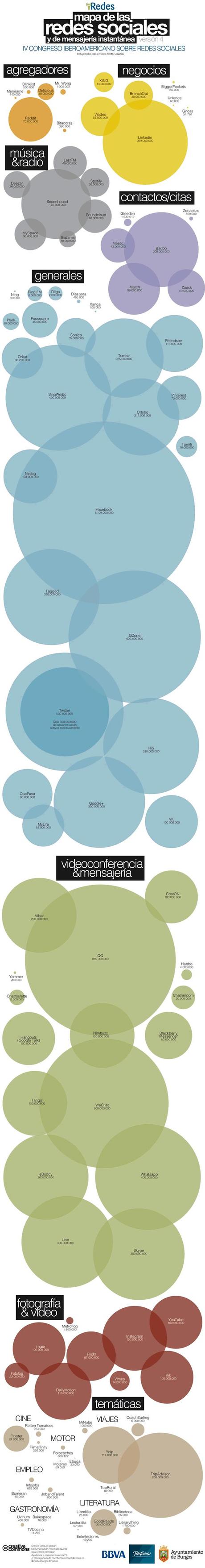 mapa-iredes-iv-2014-redes-sociales