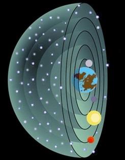El comienzo de la astronomía, Aristóteles y el modelo geocéntrico