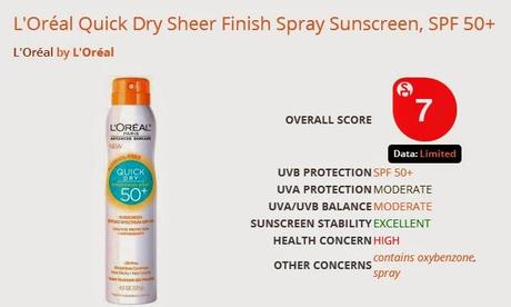 Este protector de L'Oreal tampoco está muy valorado ¡Practica el bronceado inteligente!