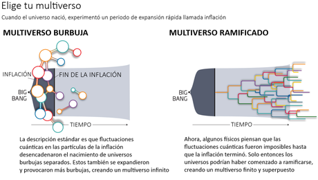 Un nuevo giro cuántico podría acabar con la idea del Multiverso Dos tipos de multiverso