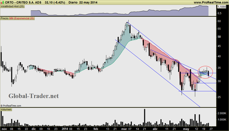 CRITEO: dos detalles técnicos importantes a tener en cuenta, pero bien CRITEO: dos detalles técnicos importantes a tener en cuenta, pero bien
