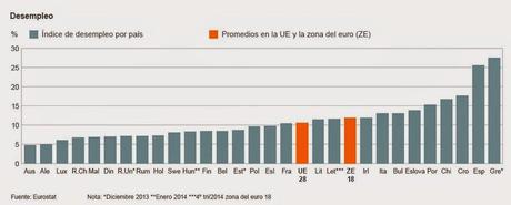 ANTE LAS ELECCIONES EUROPEAS, MAYO 2014