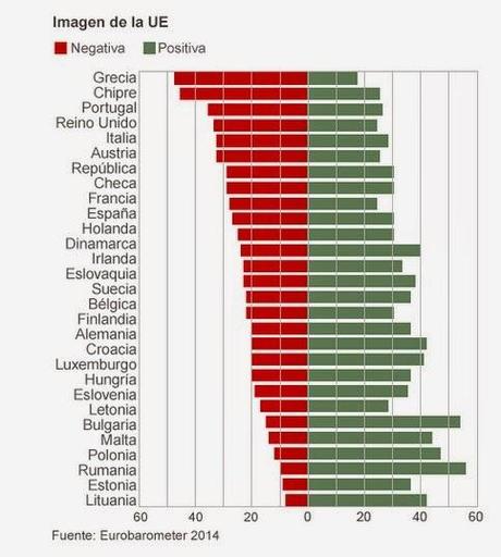 ANTE LAS ELECCIONES EUROPEAS, MAYO 2014