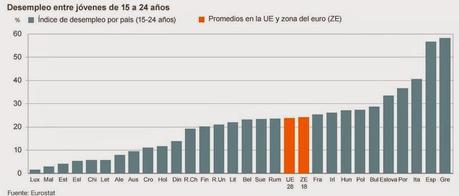 ANTE LAS ELECCIONES EUROPEAS, MAYO 2014