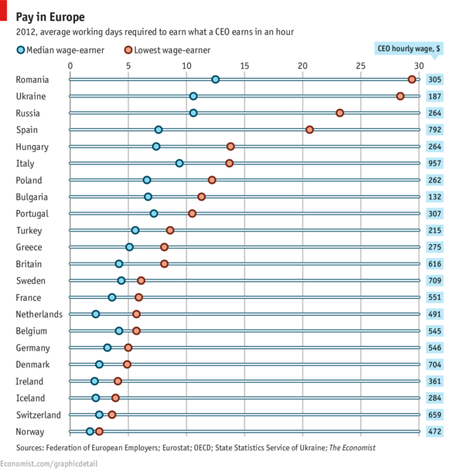 España: país europeo con más parados, deportistas y humoristas.