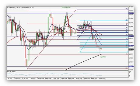I forex comentarios