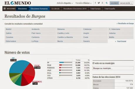 ELECCIONES AL PARLAMENTO EUROPEO, 2014. DEBACLE DEL PP Y PSOE, CON SUS ACTUACIONES Y CAMPAÑA ELECTORAL ¿PODÍAN ESPERAR OTRA COSA? ELECCIONES AL PARLAMENTO EUROPEO, 2014. DEBACLE DEL PP Y PSOE, CON SUS ACTUACIONES Y CAMPAÑA ELECTORAL ¿PODÍAN ESPERAR OTRA COSA?