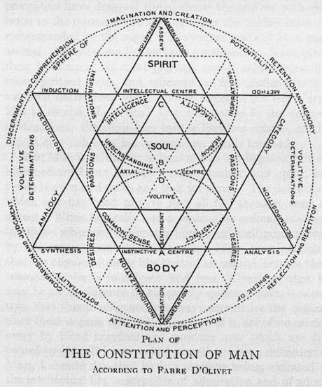 Antonie Fabre d'Olivet Antonie Fabre d'Olivet