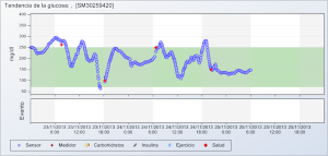 Todo sobre el medidor continuo de glucosa Dexcom Imagen1