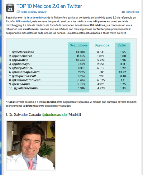 Médicos en twitter, estado de la cuestión Médicos en twitter, estado de la cuestión