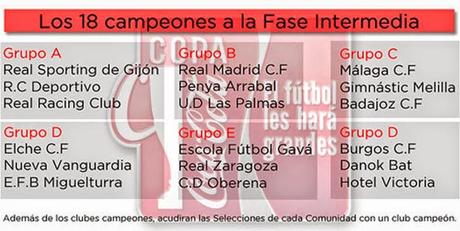 Copa Coca Cola 2014: Campeones de la fase intermedia y convocatoria de la selección gallega para Asturias.