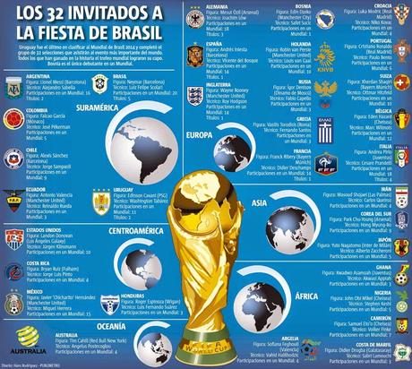 Las 32 Selecciones Mundialistas 2014 #Infografía #Deportes #Mundial