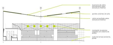 El Huerto de Lucas, un nuevo mercado de abastos orgánico en el centro de Chueca. el huerto de lucas more and co arquitectos 17