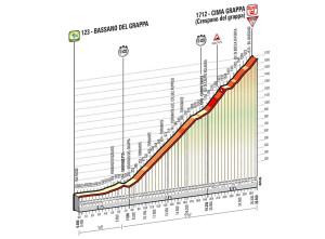 Giro Grippa Quintana Italia 