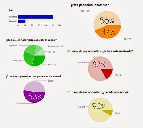 El insomnio III: el cuento de contar ovejas El insomnio III: el cuento de contar ovejas